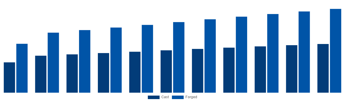 India Magnesium Wheel Market By Manufacturing 2031