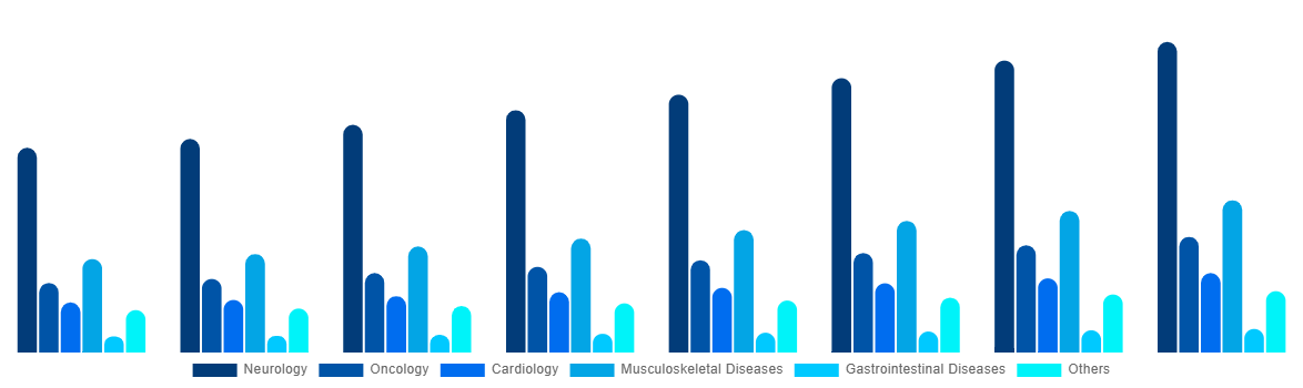 India Magnetic Resonance Imaging Systems Market By Application 2028