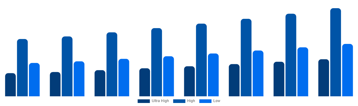 India Magnetic Resonance Imaging Systems Market By Field Strength 2028