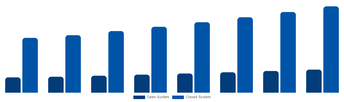 India Magnetic Resonance Imaging Systems Market By Type 2028