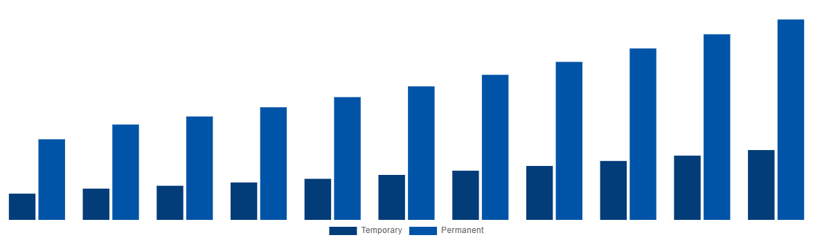 India Modular Bridges Market By Type 2031