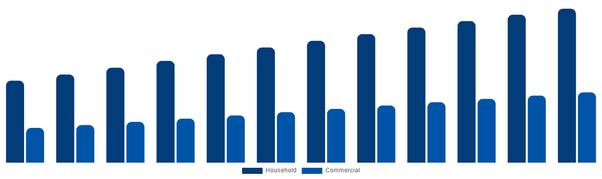 Italy Baby Monitor Market By By Application 2032