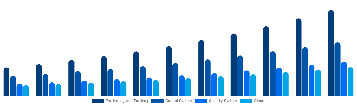 Italy Boat Monitoring Market By Offerings 2031