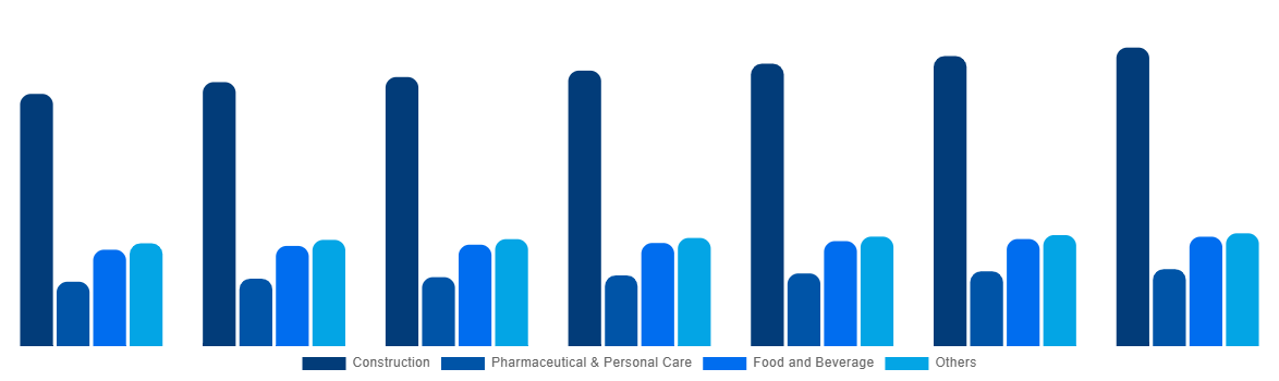 Italy Cellulose Ether and Derivatives Market By Application 2027