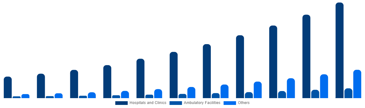 Italy ECG Patch and Holter Monitor Market By End-User 2031
