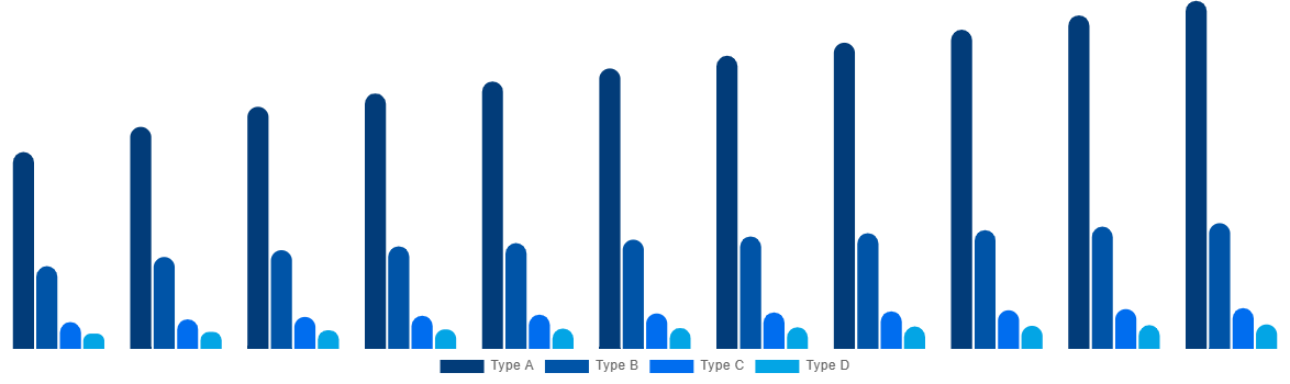 Italy FIBC Market By Product 2030