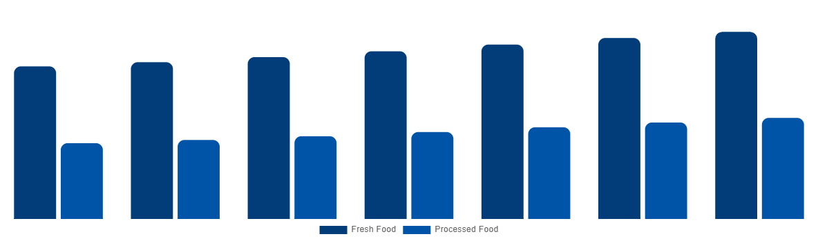 Italy Halal Meat Market By Type 2027