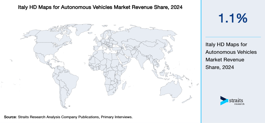 Italy HD Maps for Autonomous Vehicles Market Revenue Share 2024