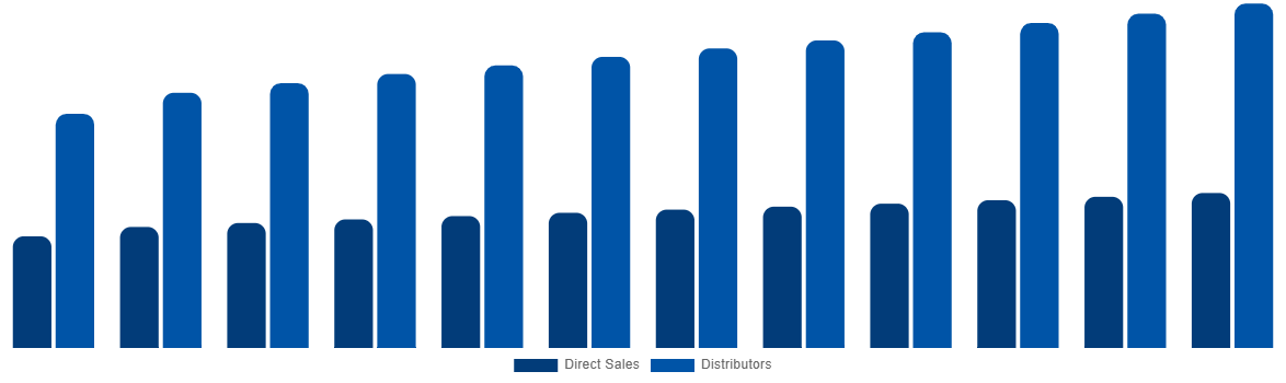 Italy Hydraulic Attachment Market Size Report By 2032