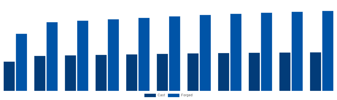 Italy Magnesium Wheel Market By Manufacturing 2031