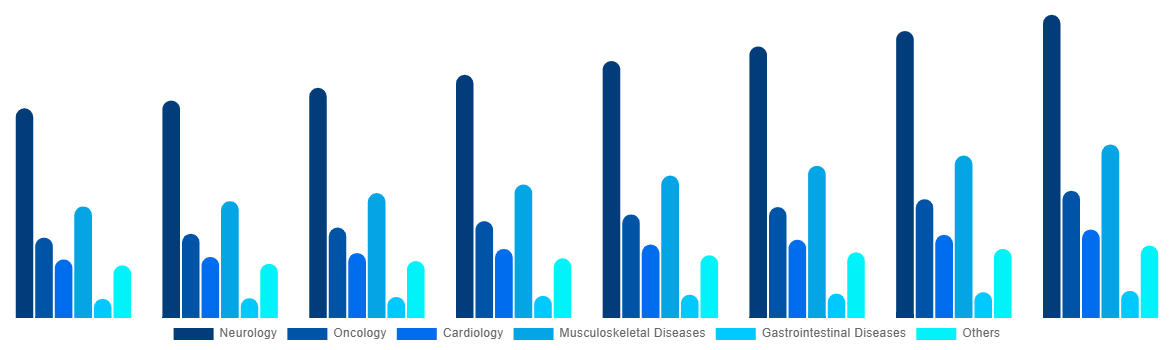 Italy Magnetic Resonance Imaging Systems Market By Application 2028