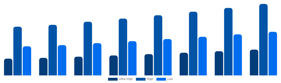 Italy Magnetic Resonance Imaging Systems Market By Field Strength 2028