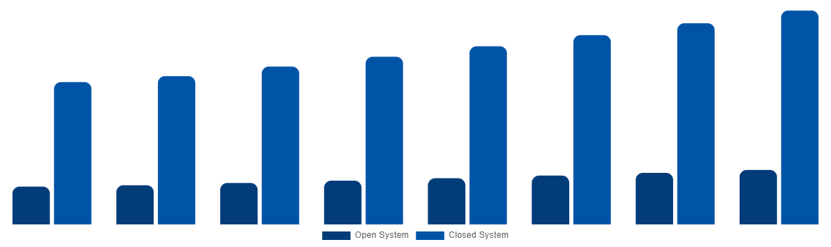 Italy Magnetic Resonance Imaging Systems Market By Type 2028