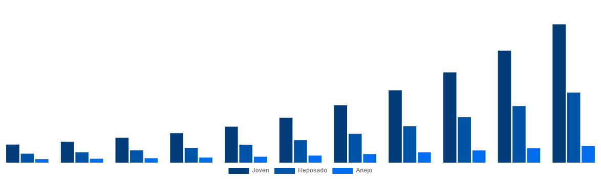 Italy Mezcal Market By Type 2031