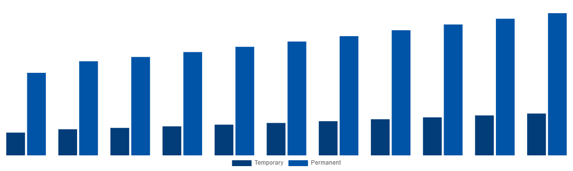 Italy Modular Bridges Market By Type 2031