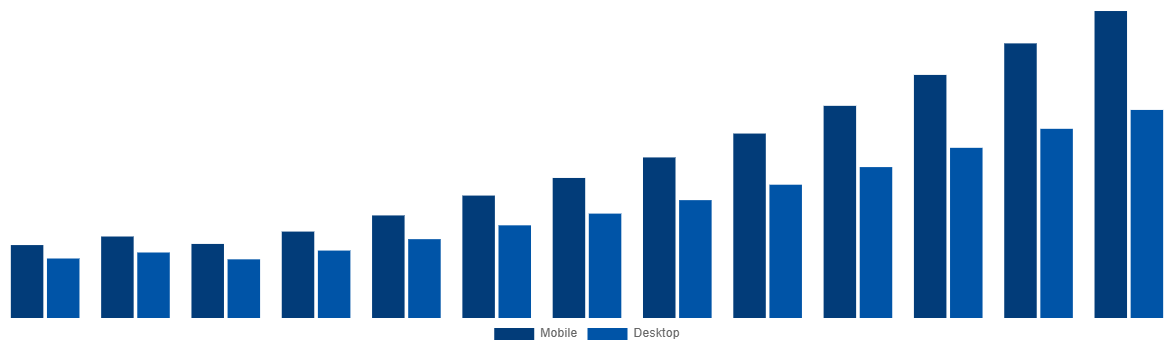 Italy Online Bus Ticketing Market By Type 2030
