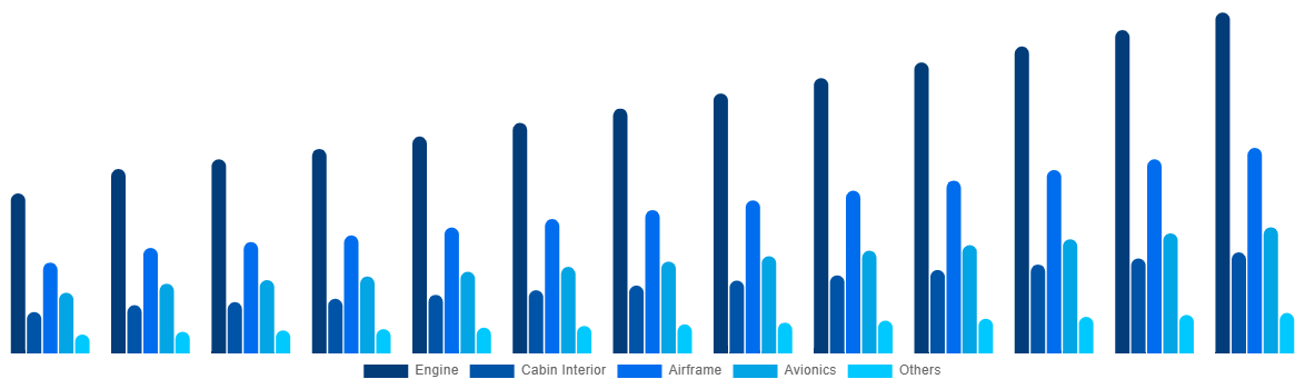 Japan Aircraft Maintenance, Repair and Overhaul Market By Aircraft Division 2032