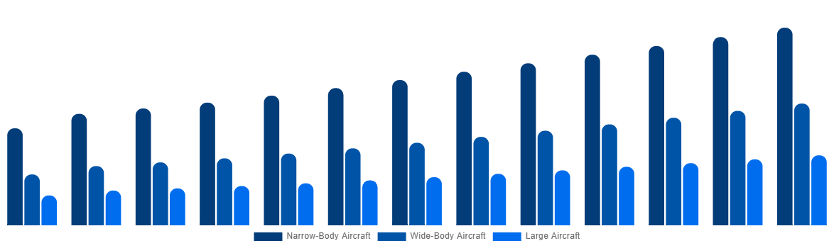 Japan Aircraft Maintenance, Repair and Overhaul Market By Type 2032