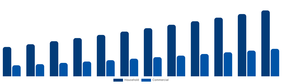 Japan Baby Monitor Market By By Application 2032