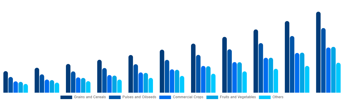 Japan Biostimulants Market By Crop Type 2031