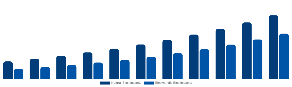 Japan Biostimulants Market By Origin 2031