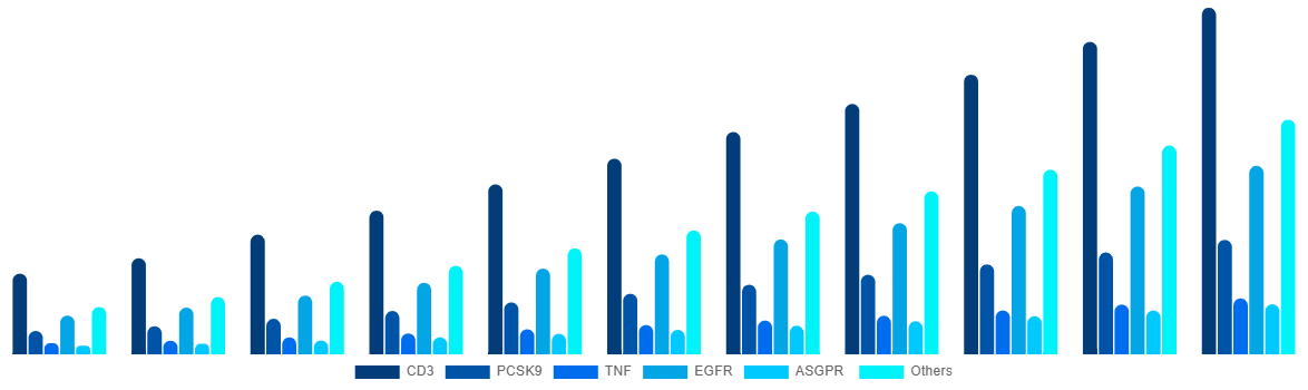 Japan Bispecific Antibodies Market By Target 2031