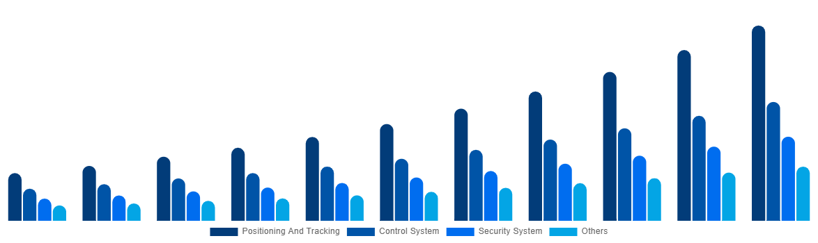Japan Boat Monitoring Market By Offerings 2031
