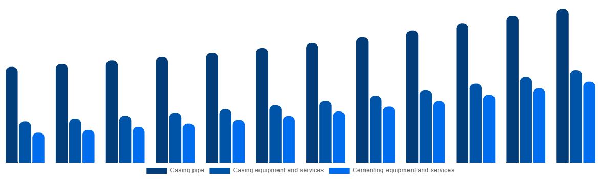 Japan Casing Drilling Market By Type 2032