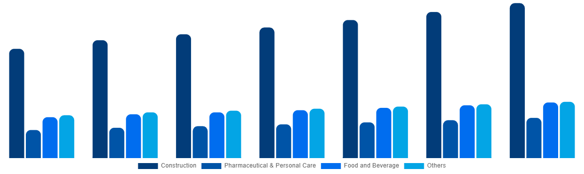 Japan Cellulose Ether and Derivatives Market By Application 2027