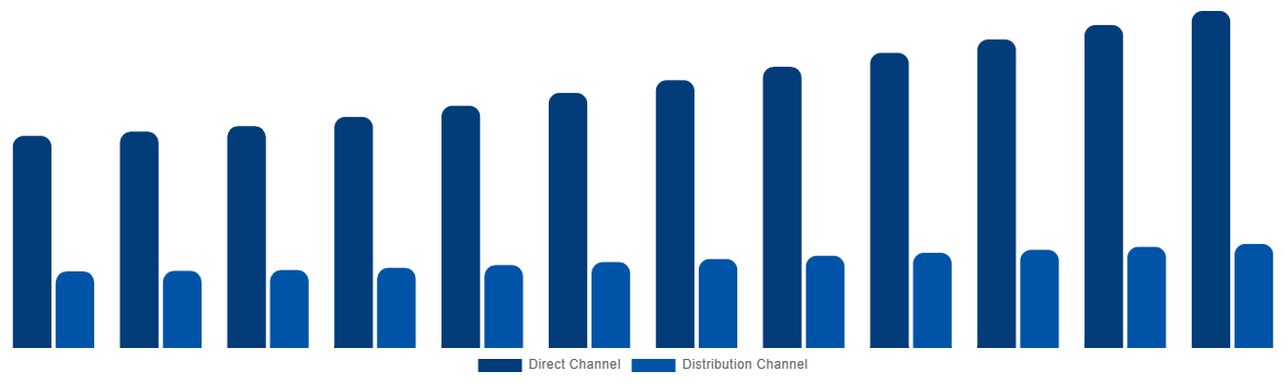 Japan Cremation Furnace Market By Sales Channel 2032