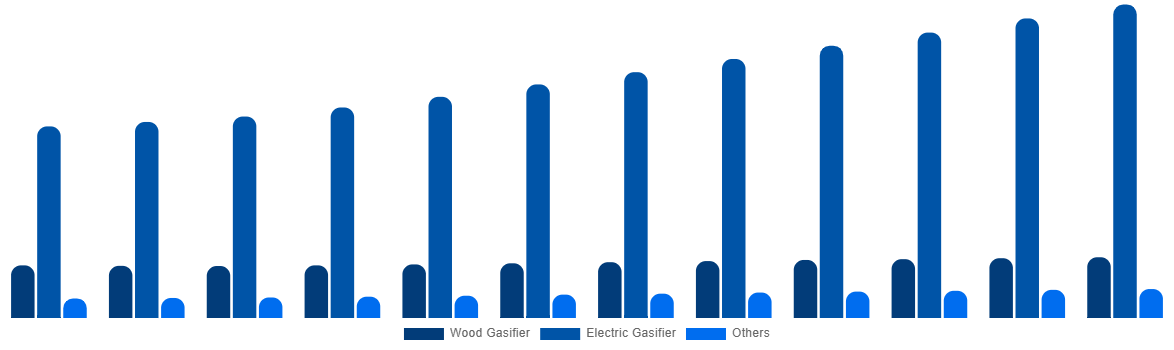 Japan Cremation Furnace Market By Technology 2032