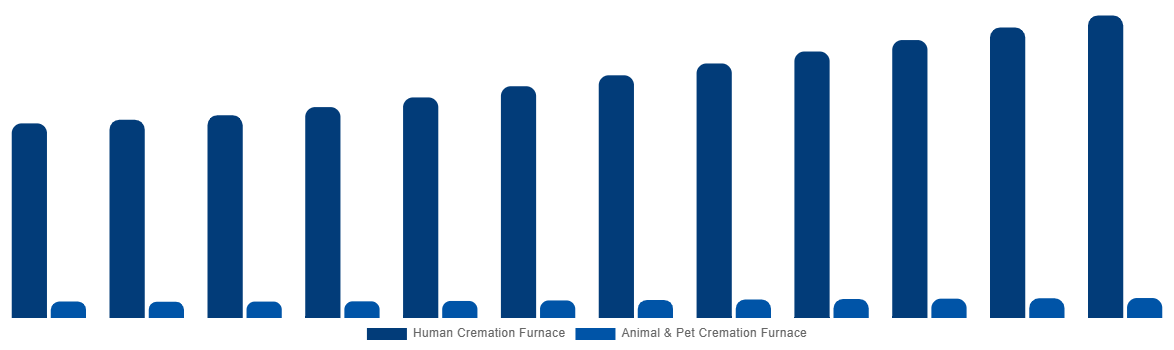 Japan Cremation Furnace Market By Type 2032