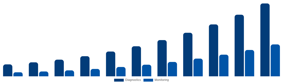 Japan ECG Patch and Holter Monitor Market By Applications 2031
