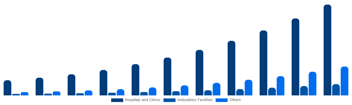 Japan ECG Patch and Holter Monitor Market By End-User 2031