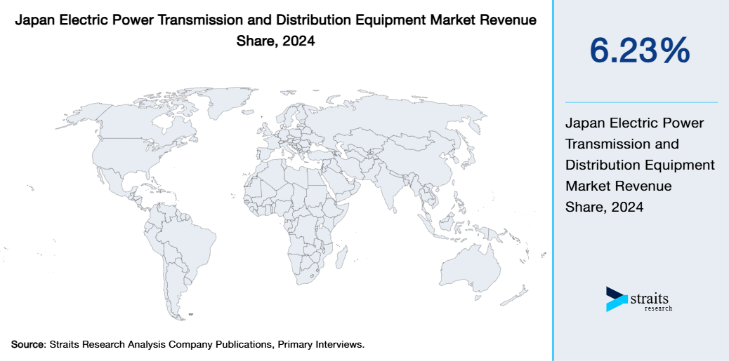 Japan Electric Power Transmission and Distribution Equipment Market Revenue Share 2024