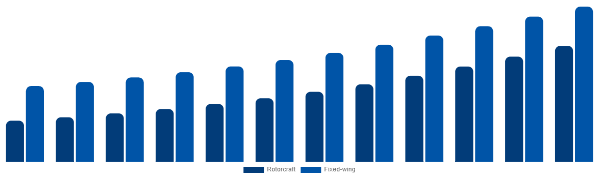 Japan Firefighting Aircraft Market By Aircraft Type 2032