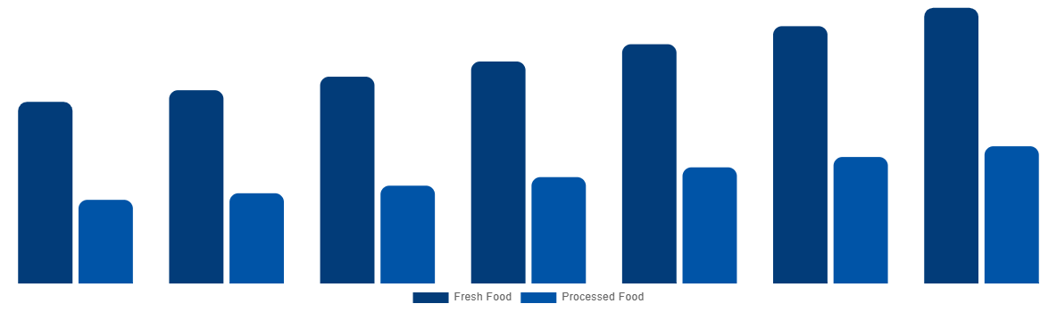 Japan Halal Meat Market By Type 2027