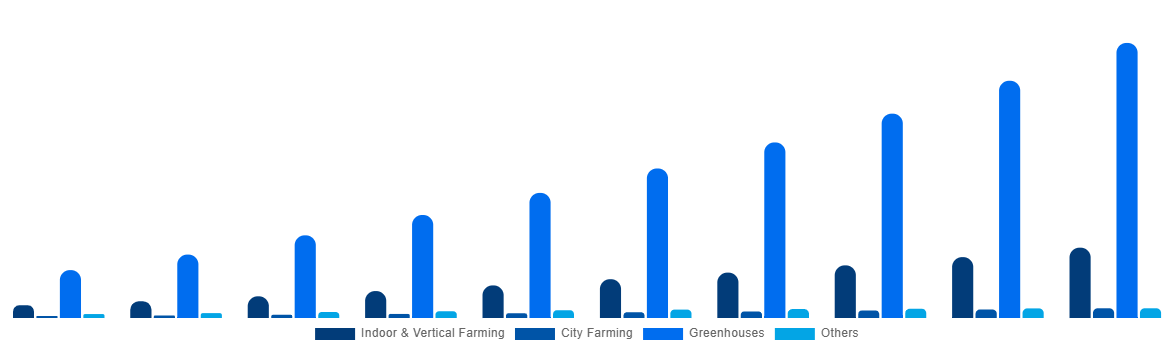 Japan Horticulture Light Market By Application 2030