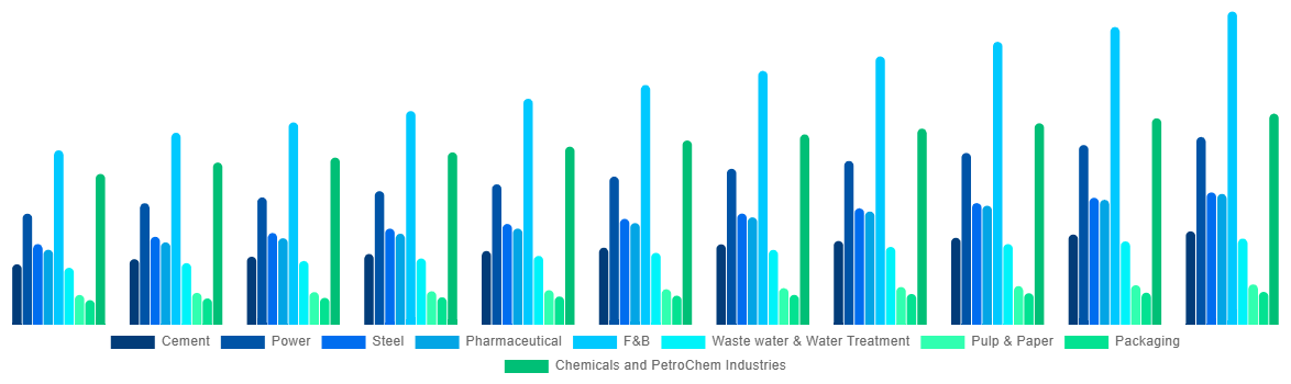 Japan Industrial Air Blower Market By Application 2031