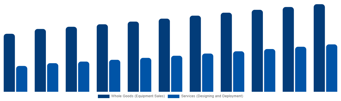 Japan Industrial Air Blower Market By Business Type 2031