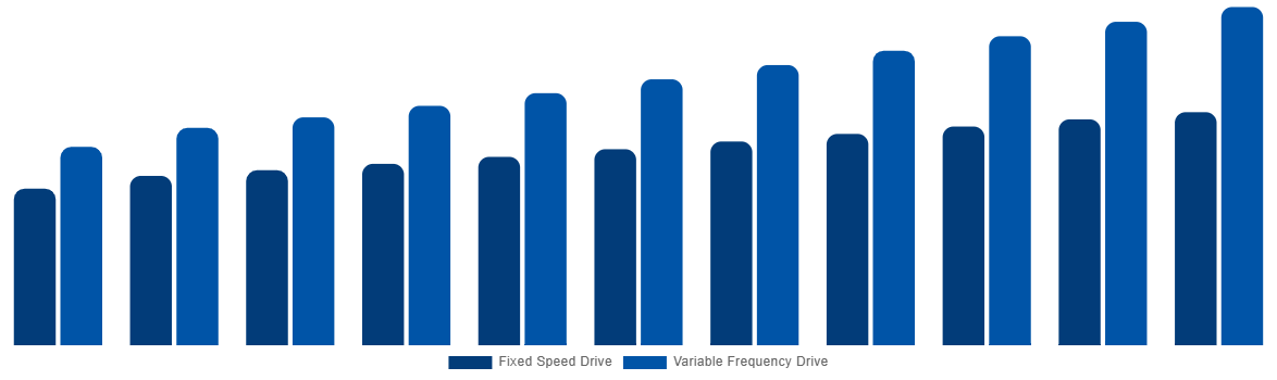 Japan Industrial Air Blower Market By Technology 2031