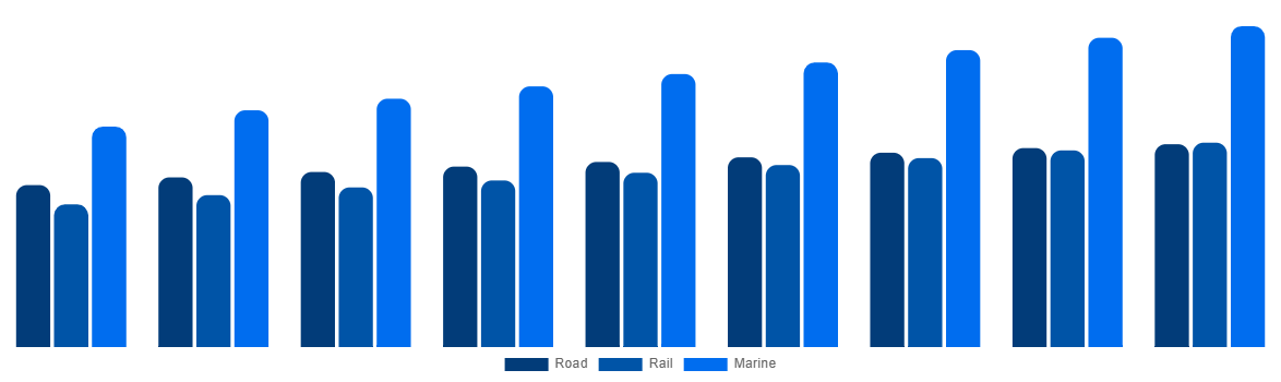 Japan ISO Tank Containers Market By Mode 2029