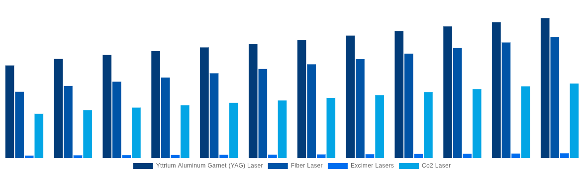 Japan Laser Cleaning Market By Laser Type 2032