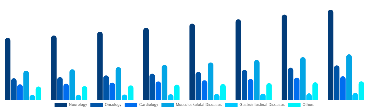 Japan Magnetic Resonance Imaging Systems Market By Application 2028
