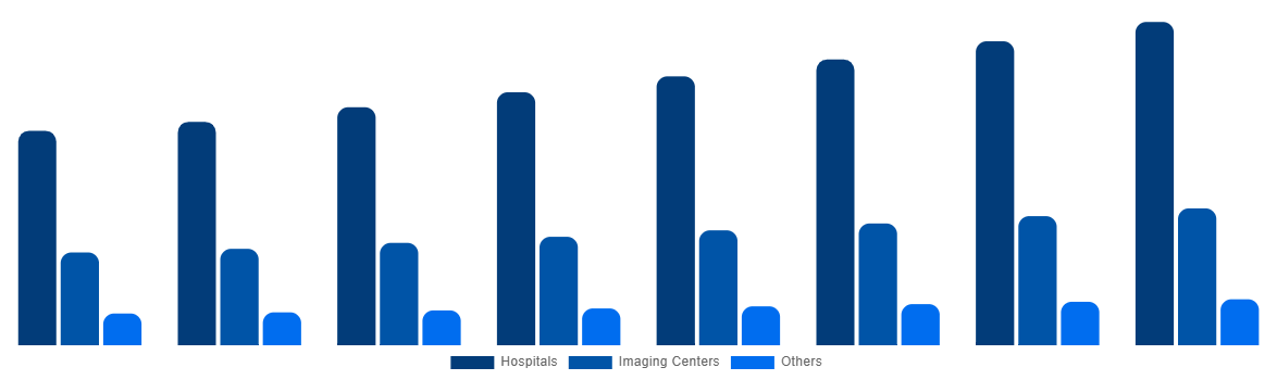 Japan Magnetic Resonance Imaging Systems Market By End User 2028