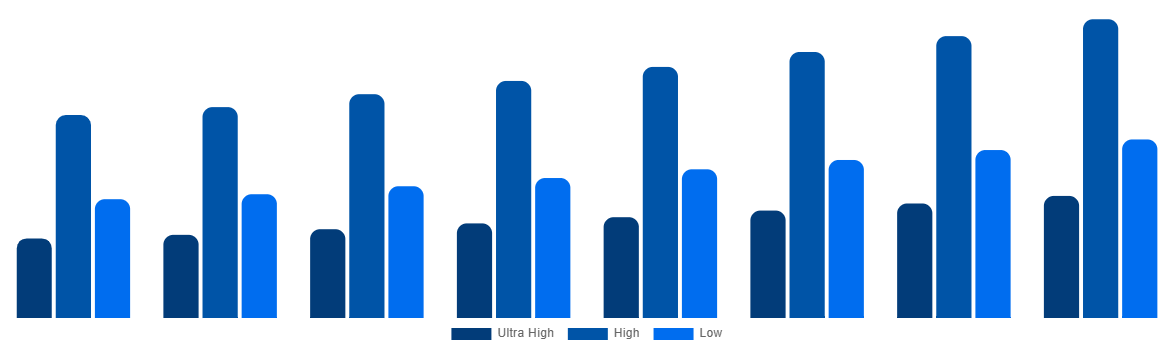 Japan Magnetic Resonance Imaging Systems Market By Field Strength 2028