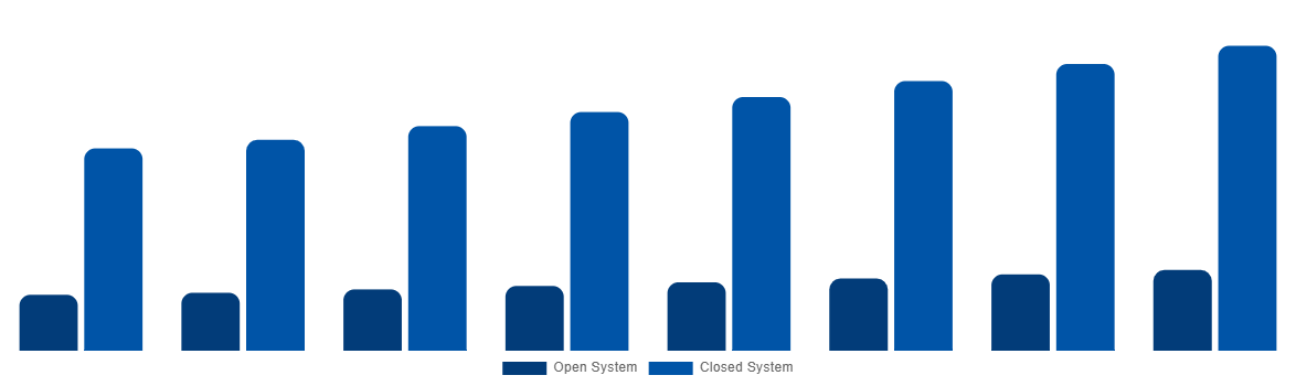 Japan Magnetic Resonance Imaging Systems Market By Type 2028