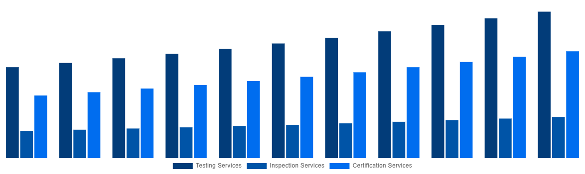 Japan Medical Device Testing And Certification Market By Service Type 2031