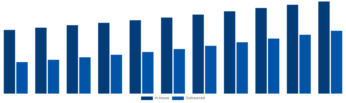 Japan Medical Device Testing And Certification Market By Sourcing Type 2031