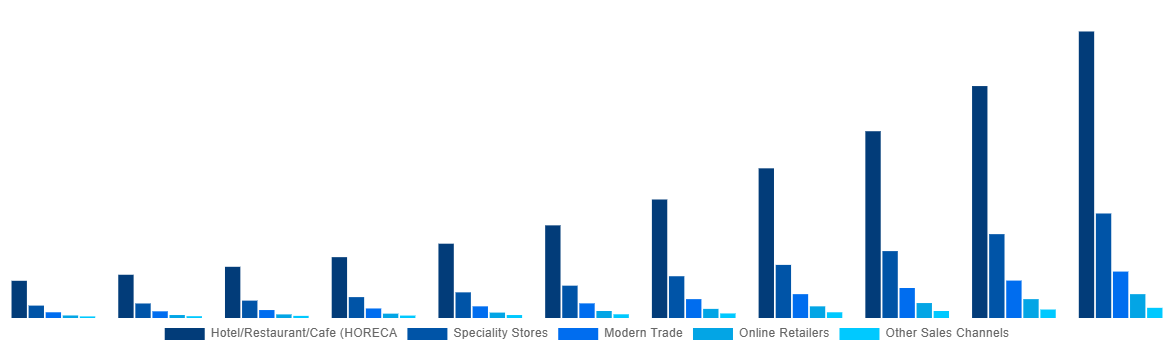 Japan Mezcal Market By Sales Channel 2031
